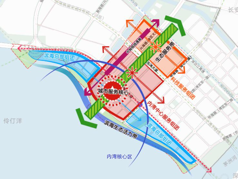 结合土地开发时序，交椅湾中部规划为T字轴，沿海方向（横向）打造高端化总部和科创功能区，城市方向（纵向）打造高品质的公共城市服务区和活力街区.jpg