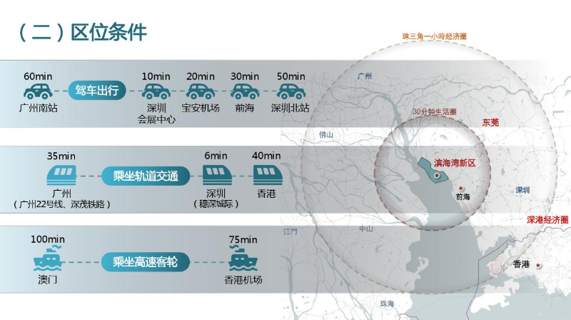 区位条件.jpg