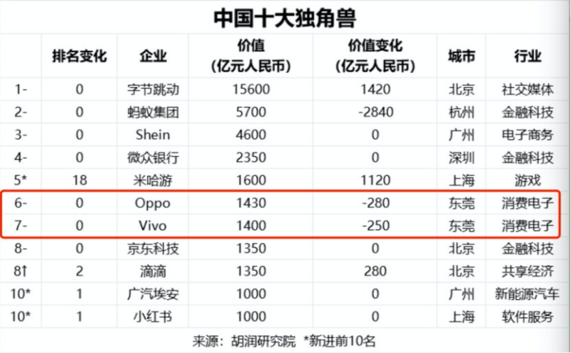 中国十大独角兽榜单.jpg