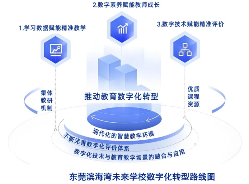滨海未来数字化转型路线图.jpg