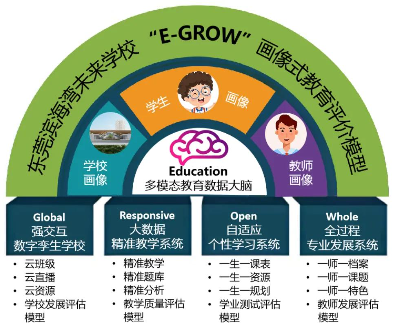 滨海未来“E-GROW”画像式数字化转型路线图.jpg