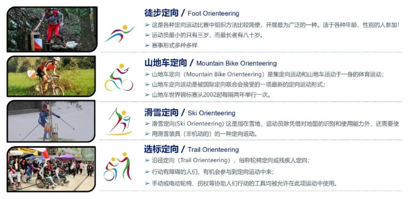 定向运动包括四个大项：徒步定向、山地车定向、滑雪定向、选标定向.jpg
