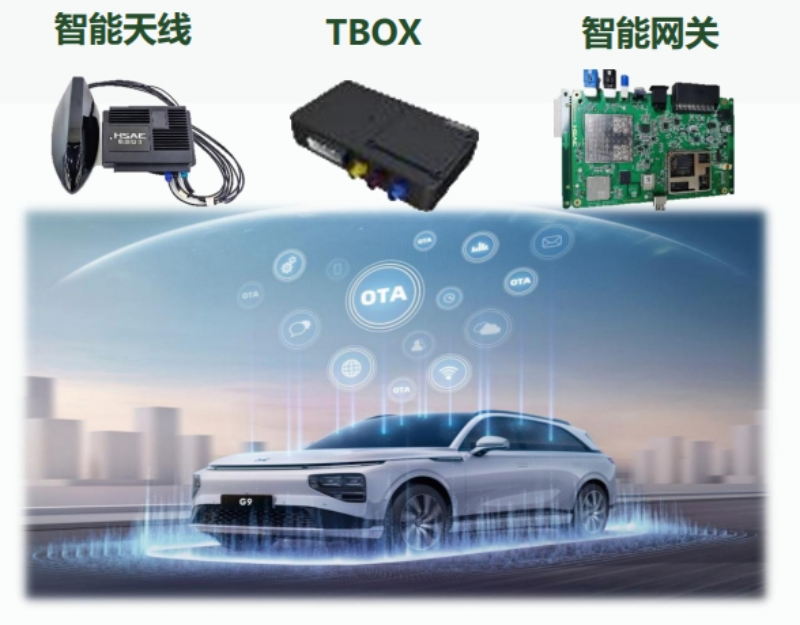 航盛电子部分产品示意图.png