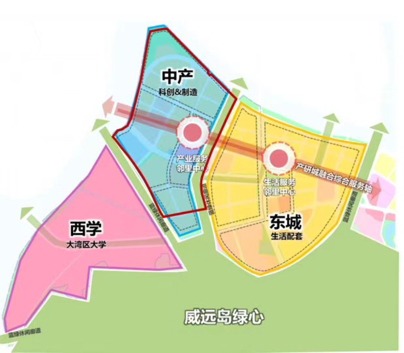 威远岛北部片区空间结构示意图.jpg