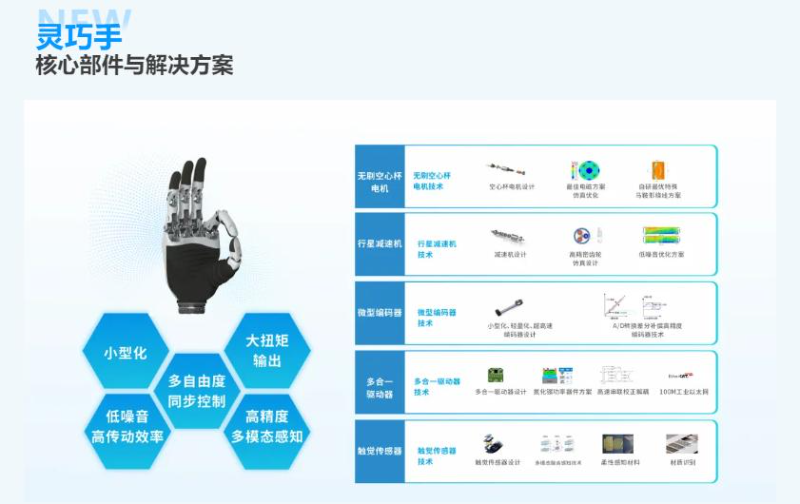 灵巧手核心部件与解决方案.jpg