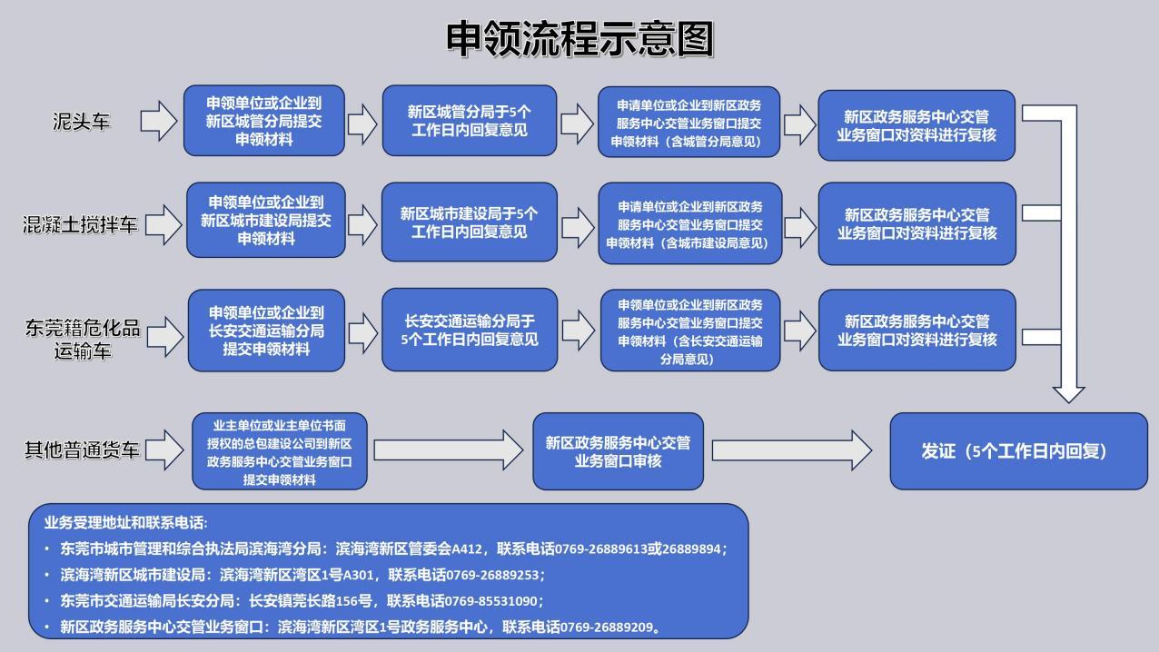 流程.jpeg